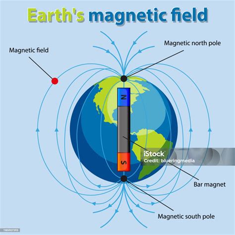 Magnetik .